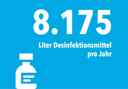 Piktogramme Siloah St. Trudpert Klinikum, Desinfektionsmittelverbrauch pro Jahr: 8.175 Liter, Icon Desinfektionsmittelflasche 